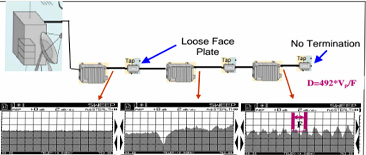 HFC CATV coaxial network diagram showing signal impairment and ingress troubleshooting